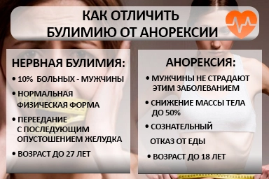 Лечение булимии в поселке имени Морозова
