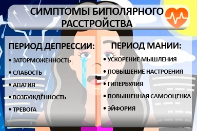 Лечение биполярного расстройства в поселке имени Морозова