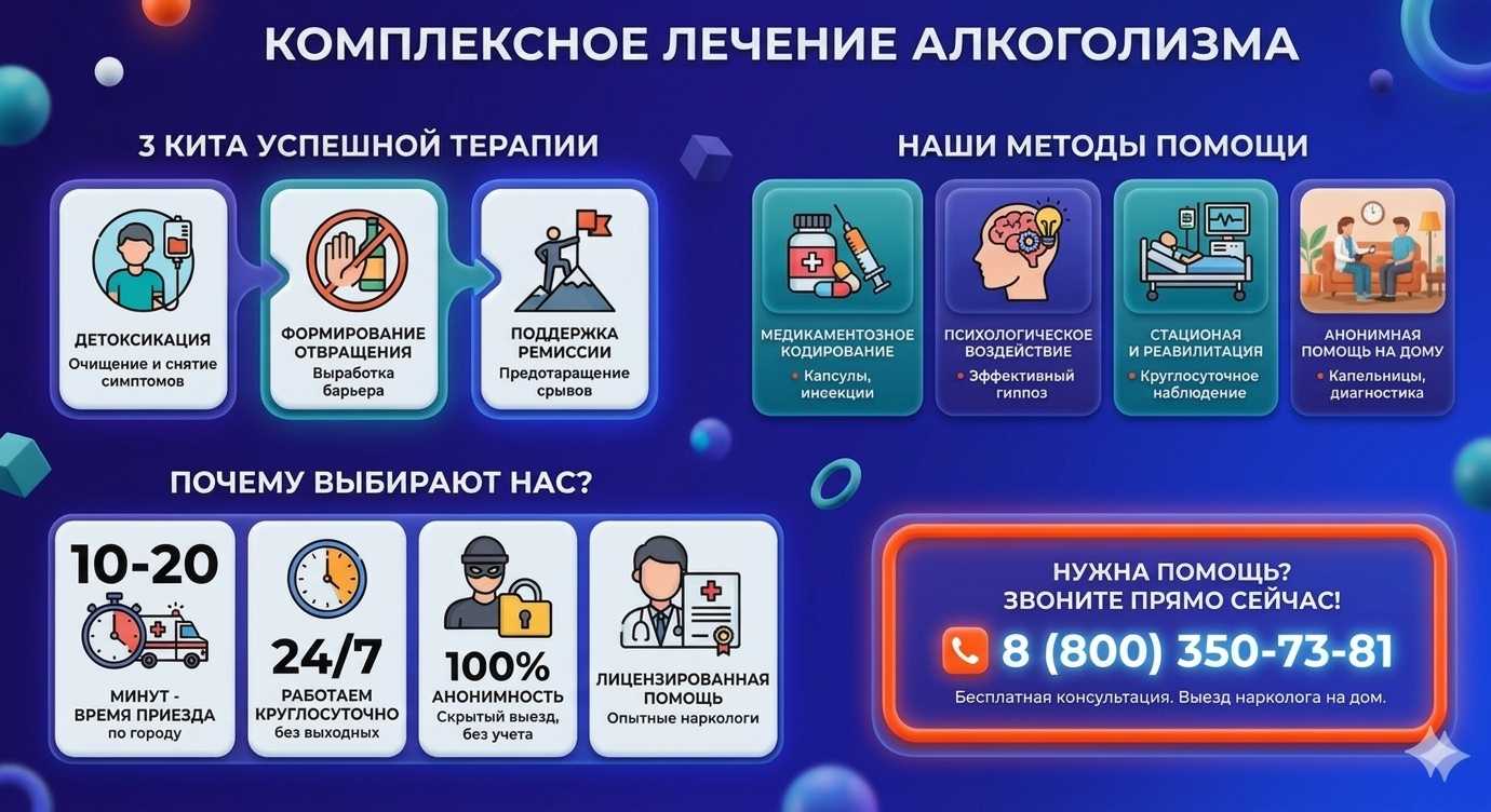 Инфографика о методах лечения алкоголизма в поселке имени Морозова: детоксикация, кодирование и анонимная помощь на дому от клиники Похмельная служба.